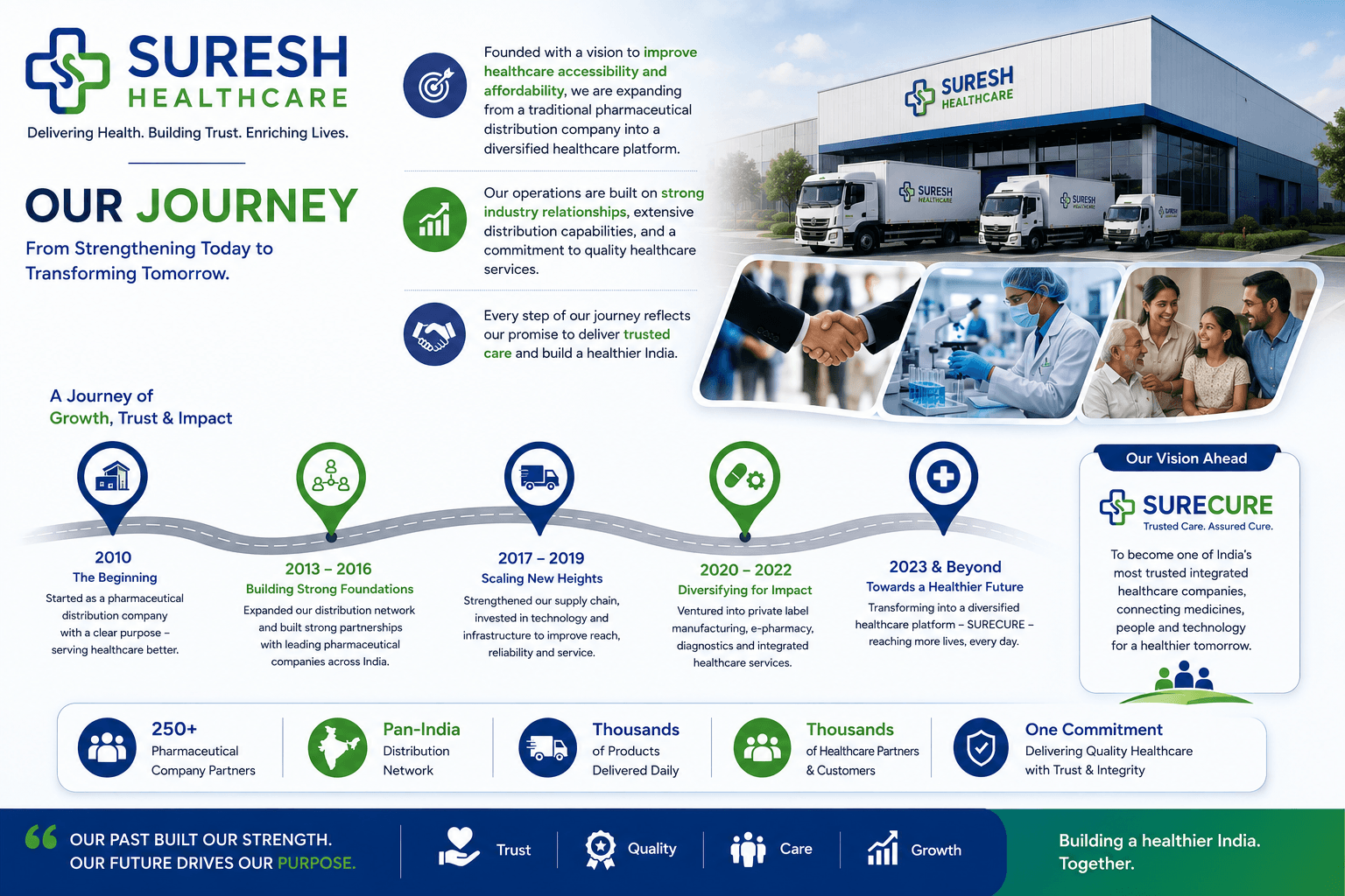 Services hub illustration