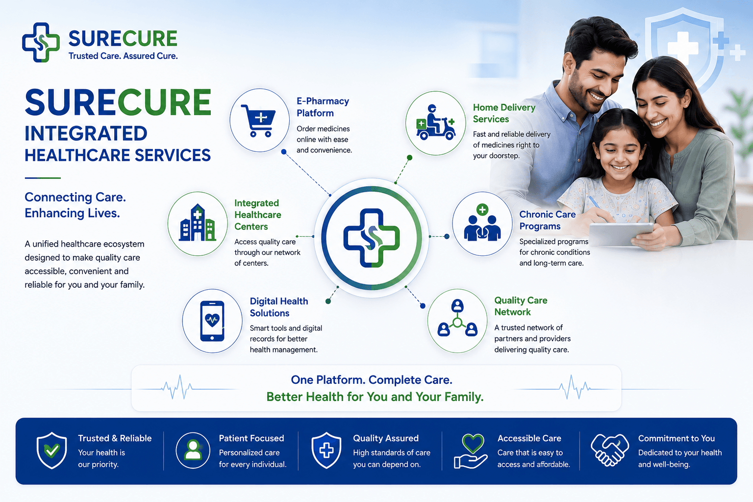 SURECURE brand illustration